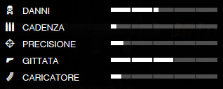 Dati balistici del cannone pirotecnico in GTA 5