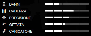Dati balistici della carabina in GTA 5