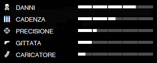 Dati balistici del fucile a pompa bullpup in GTA 5