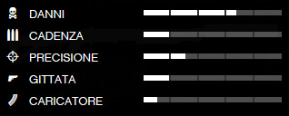 Dati balistici del fucile a pompa in GTA 5
