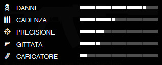 Dati balistici del fucile a pompa pesante in GTA 5