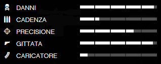 Dati balistici del fucile da cecchino in GTA 5