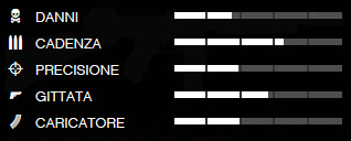 Dati balistici della MG da combattimento in GTA 5