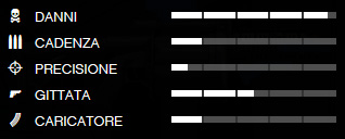 Dati balistici del lanciagranate in GTA 5