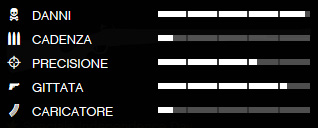 Dati balistici del moschetto in GTA 5
