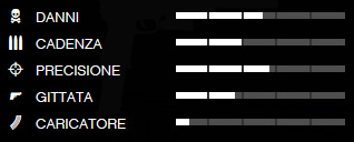 Dati balistici della pistola .50 in GTA 5