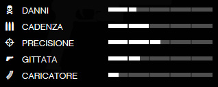 Dati balistici della pistola da combattimento_in GTA 5