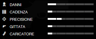 Dati balistici della pistola lanciarazzi in GTA 5