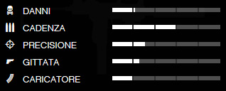Dati balistici della pistola mitragliatrice in GTA 5