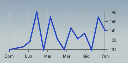 grafici forex gratuiti