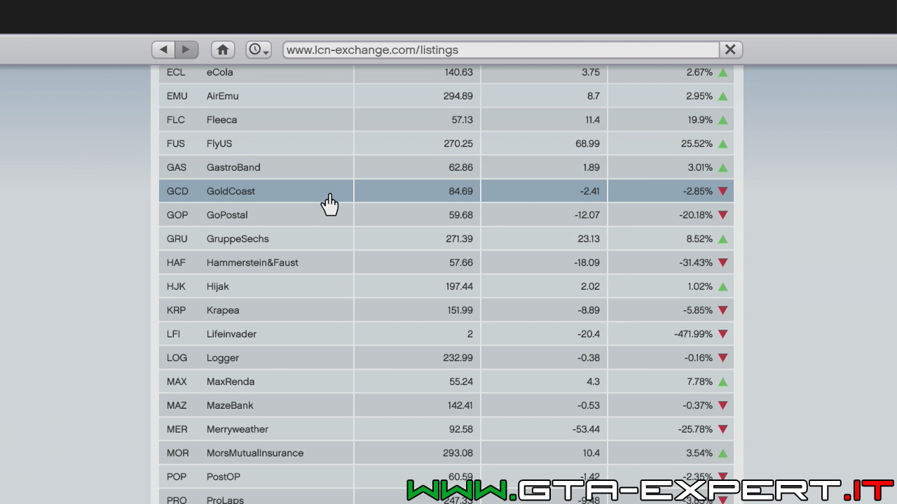 binary options pinbar strategy