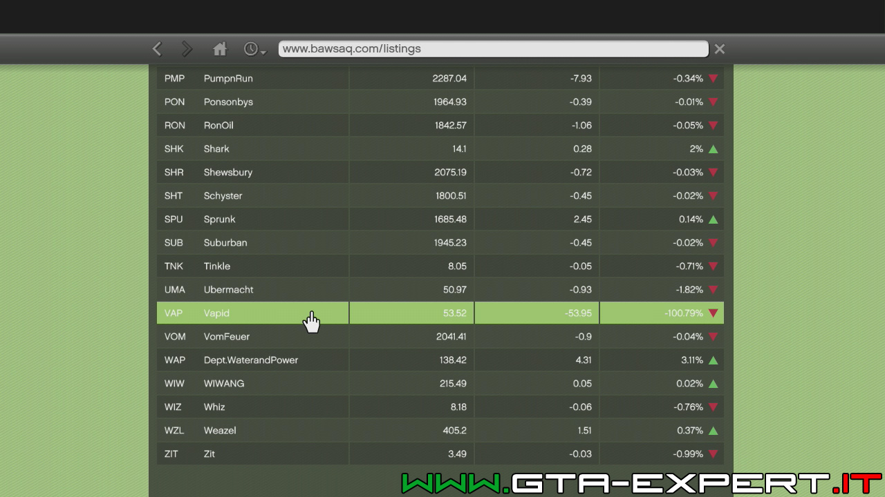 demo account in binary options