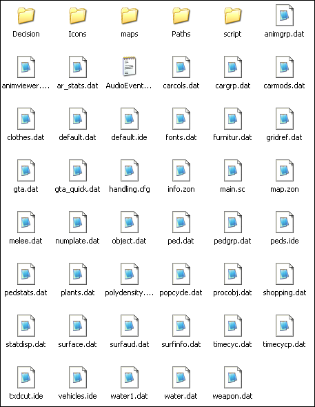 GTA San Andreas Data