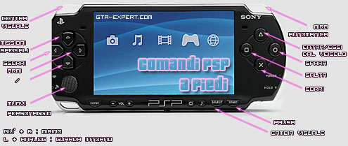 Comandi PSP