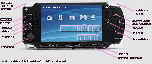 Comandi PSP