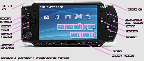 Comandi PSP