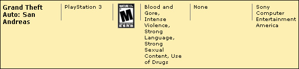 ESRB San Andreas