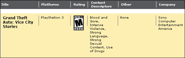 ESRB Vice City Stories